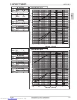 Предварительный просмотр 140 страницы Mitsubishi Electric PQHY-P200-900Y(S)LM-A Data Book