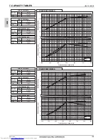 Предварительный просмотр 141 страницы Mitsubishi Electric PQHY-P200-900Y(S)LM-A Data Book