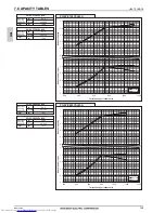 Предварительный просмотр 143 страницы Mitsubishi Electric PQHY-P200-900Y(S)LM-A Data Book