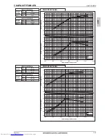 Предварительный просмотр 144 страницы Mitsubishi Electric PQHY-P200-900Y(S)LM-A Data Book