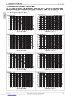 Предварительный просмотр 145 страницы Mitsubishi Electric PQHY-P200-900Y(S)LM-A Data Book