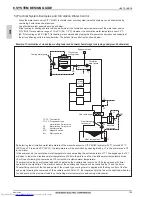 Предварительный просмотр 155 страницы Mitsubishi Electric PQHY-P200-900Y(S)LM-A Data Book