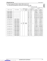 Preview for 170 page of Mitsubishi Electric PQHY-P200-900Y(S)LM-A Data Book