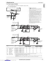 Preview for 172 page of Mitsubishi Electric PQHY-P200-900Y(S)LM-A Data Book