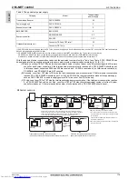 Предварительный просмотр 177 страницы Mitsubishi Electric PQHY-P200-900Y(S)LM-A Data Book