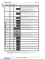 Предварительный просмотр 181 страницы Mitsubishi Electric PQHY-P200-900Y(S)LM-A Data Book