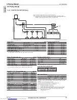 Предварительный просмотр 195 страницы Mitsubishi Electric PQHY-P200-900Y(S)LM-A Data Book