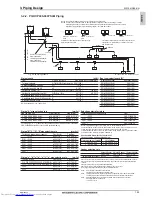 Предварительный просмотр 196 страницы Mitsubishi Electric PQHY-P200-900Y(S)LM-A Data Book