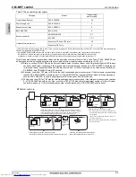 Предварительный просмотр 215 страницы Mitsubishi Electric PQHY-P200-900Y(S)LM-A Data Book