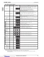 Предварительный просмотр 219 страницы Mitsubishi Electric PQHY-P200-900Y(S)LM-A Data Book