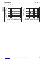 Предварительный просмотр 235 страницы Mitsubishi Electric PQHY-P200-900Y(S)LM-A Data Book