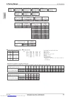 Предварительный просмотр 237 страницы Mitsubishi Electric PQHY-P200-900Y(S)LM-A Data Book