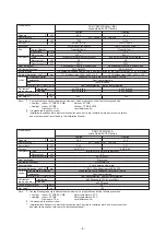 Предварительный просмотр 14 страницы Mitsubishi Electric PQHY-P250YHM-A Data Book