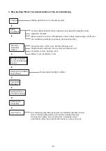 Предварительный просмотр 68 страницы Mitsubishi Electric PQHY-P250YHM-A Data Book