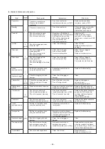 Предварительный просмотр 74 страницы Mitsubishi Electric PQHY-P250YHM-A Data Book