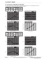 Preview for 52 page of Mitsubishi Electric PQRY-P120TLMU-A Manual