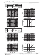 Preview for 77 page of Mitsubishi Electric PQRY-P120TLMU-A Manual