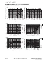 Preview for 84 page of Mitsubishi Electric PQRY-P120TLMU-A Manual