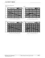 Preview for 87 page of Mitsubishi Electric PQRY-P120TLMU-A Manual