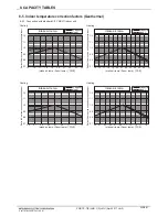 Preview for 91 page of Mitsubishi Electric PQRY-P120TLMU-A Manual