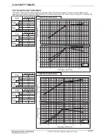 Preview for 99 page of Mitsubishi Electric PQRY-P120TLMU-A Manual