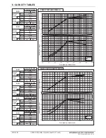 Preview for 100 page of Mitsubishi Electric PQRY-P120TLMU-A Manual