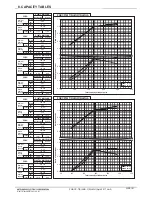 Preview for 101 page of Mitsubishi Electric PQRY-P120TLMU-A Manual