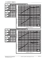 Preview for 103 page of Mitsubishi Electric PQRY-P120TLMU-A Manual