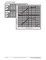 Preview for 104 page of Mitsubishi Electric PQRY-P120TLMU-A Manual