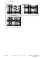 Preview for 106 page of Mitsubishi Electric PQRY-P120TLMU-A Manual