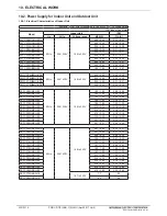 Preview for 114 page of Mitsubishi Electric PQRY-P120TLMU-A Manual