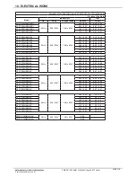 Preview for 115 page of Mitsubishi Electric PQRY-P120TLMU-A Manual