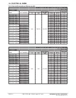 Preview for 116 page of Mitsubishi Electric PQRY-P120TLMU-A Manual