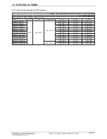 Preview for 117 page of Mitsubishi Electric PQRY-P120TLMU-A Manual