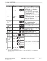 Preview for 127 page of Mitsubishi Electric PQRY-P120TLMU-A Manual