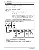 Preview for 128 page of Mitsubishi Electric PQRY-P120TLMU-A Manual