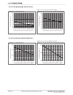 Preview for 142 page of Mitsubishi Electric PQRY-P120TLMU-A Manual