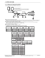 Preview for 143 page of Mitsubishi Electric PQRY-P120TLMU-A Manual