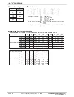 Preview for 144 page of Mitsubishi Electric PQRY-P120TLMU-A Manual