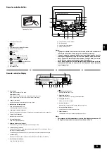 Предварительный просмотр 5 страницы Mitsubishi Electric PRH-250MYA Operation Manual