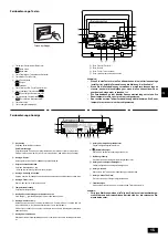 Предварительный просмотр 15 страницы Mitsubishi Electric PRH-250MYA Operation Manual