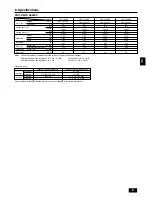 Предварительный просмотр 9 страницы Mitsubishi Electric PRH-P10MYA Operation Manual