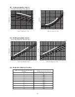 Предварительный просмотр 22 страницы Mitsubishi Electric PRH-P10MYA Technical & Service Manual