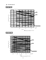 Предварительный просмотр 27 страницы Mitsubishi Electric PRH-P10MYA Technical & Service Manual