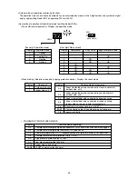 Предварительный просмотр 49 страницы Mitsubishi Electric PRH-P10MYA Technical & Service Manual