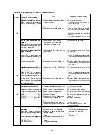 Предварительный просмотр 64 страницы Mitsubishi Electric PRH-P10MYA Technical & Service Manual