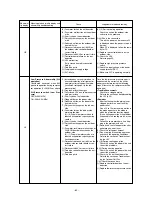 Предварительный просмотр 65 страницы Mitsubishi Electric PRH-P10MYA Technical & Service Manual