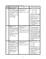 Предварительный просмотр 67 страницы Mitsubishi Electric PRH-P10MYA Technical & Service Manual