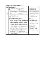 Предварительный просмотр 68 страницы Mitsubishi Electric PRH-P10MYA Technical & Service Manual