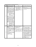 Предварительный просмотр 69 страницы Mitsubishi Electric PRH-P10MYA Technical & Service Manual